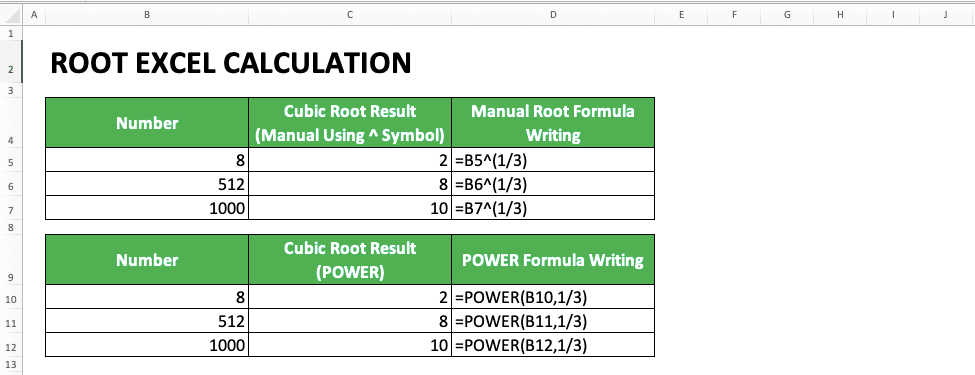 Root Excel Calculation and All Its Formulas & Functions - Screenshot of the Example of the Cubic Root Calculation in Excel