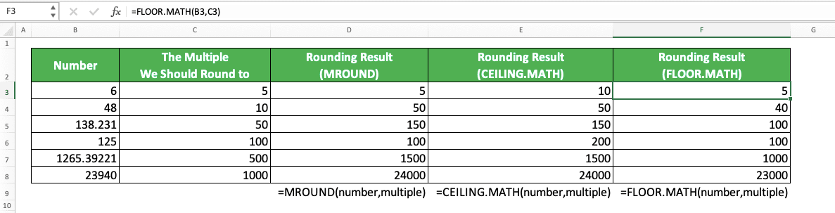 How to Round Numbers in Excel Using Various Excel Rounding Formulas/Functions - Screenshot of the Implementation Example of Rounding to a 5/10/50/100/500/1000 Multiple in Excel