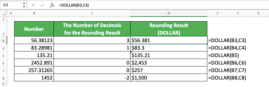 How to Round Numbers in Excel Using Various Excel Rounding Formulas/Functions - Screenshot of the DOLLAR Implementation Example