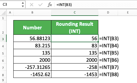 How to Round Numbers in Excel Using Various Excel Rounding Formulas/Functions - Screenshot of the INT Implementation Example