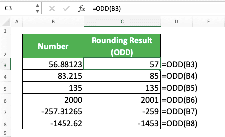 How to Round Numbers in Excel Using Various Excel Rounding Formulas/Functions - Screenshot of the ODD Implementation Example