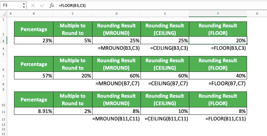 How to Round Numbers in Excel Using Various Excel Rounding Formulas/Functions - Screenshot of the Implementation Example of Rounding Percentages to a Particular Multiple in Excel