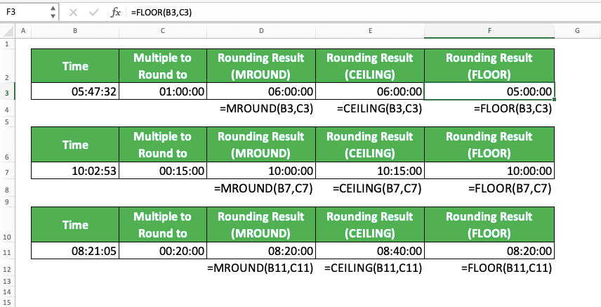 How to Round Numbers in Excel Using Various Excel Rounding Formulas/Functions - Screenshot of the Implementation Example of Rounding Time in Excel