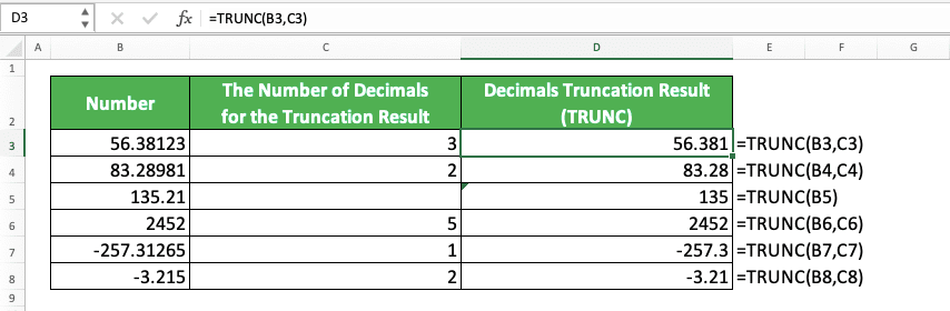 How to Round Numbers in Excel Using Various Excel Rounding Formulas/Functions - Screenshot of the TRUNC Implementation Example