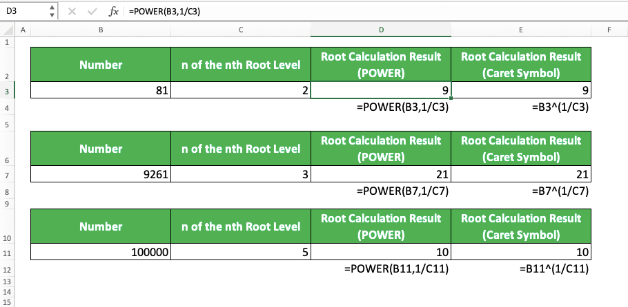 How to Calculate Square Root in Excel - Screenshot of the POWER and Caret Symbol Method Implementation Example to Calculate Root in Excel
