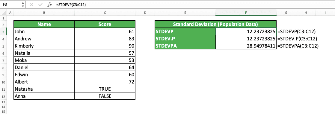 How to Calculate Standard Deviation in Excel by Using Its Excel Formulas & Functions - Screenshot of the Example of Calculating Standard Deviation for Population Data in Excel