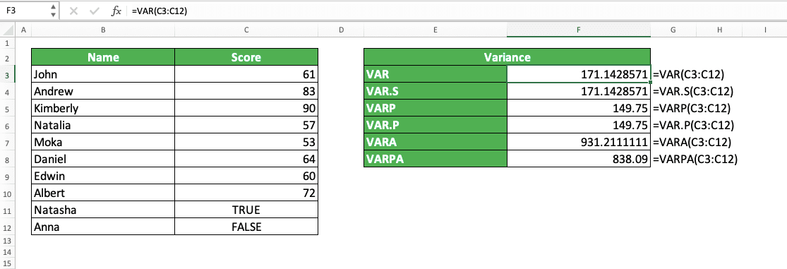 How to Calculate Standard Deviation in Excel by Using Its Excel Formulas & Functions - Screenshot of the Example of Calculating Variance in Excel