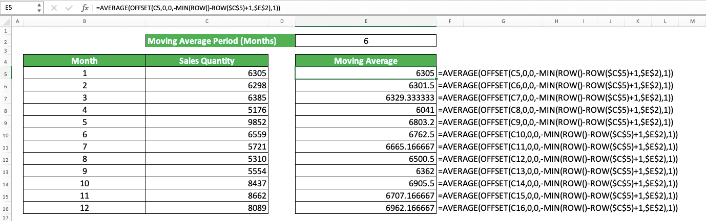 AVERAGE Formula in Excel: Functions, Examples, and How to Use - Screenshot of the Moving Average Period Change Example in the AVERAGE, OFFSET, MIN, and ROW Combination