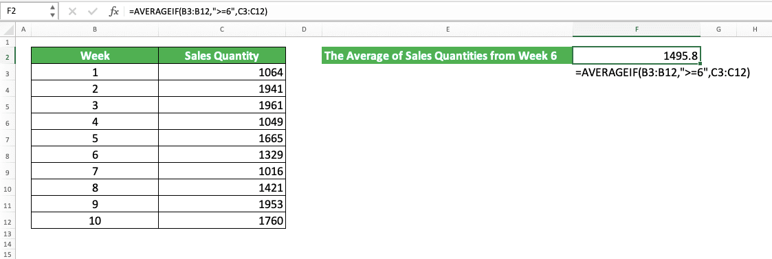 How to Use the AVERAGEIF Function in Excel: Usabilities, Examples, and Writing Steps - Screenshot of the AVERAGEIF Implementation Example