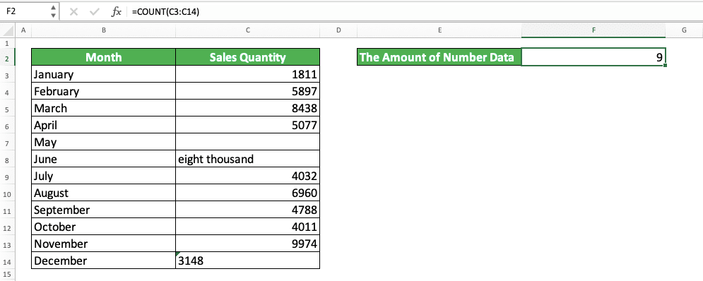 Using COUNT Function in Excel: Usabilities, Example, and Writing Steps - Screenshot of the Example of COUNT in Excel