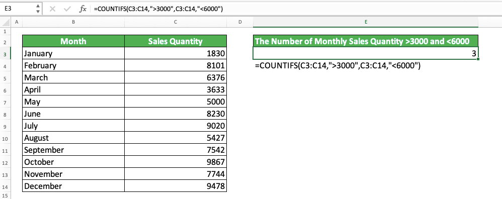 How to Use COUNTIF Formula/Function in Excel - Screenshot of COUNTIF With AND Principle Implementation Example in Excel