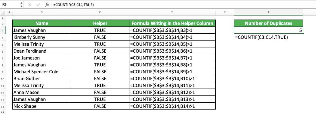 How to Use COUNTIF Formula/Function in Excel - Screenshot of the Implementation Example of Count of Duplicates Using COUNTIF