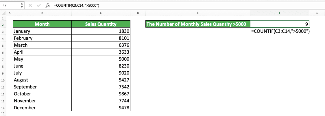 How to Use COUNTIF Formula/Function in Excel - Screenshot of COUNTIF Implementation Example in Excel