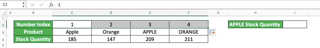 Index number is