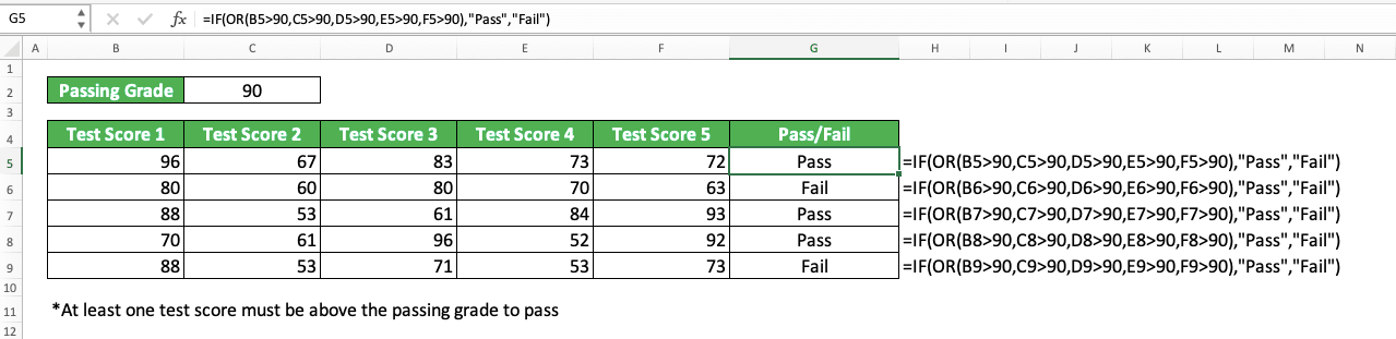 How to Combine IF OR Formulas in Excel - Screenshot of the IF OR with 5 Logic Conditions Implementation Example