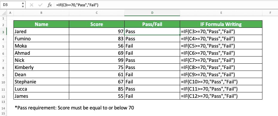 How to Use IF Formula/Function in Excel - Screenshot of IF Implementation Example 1