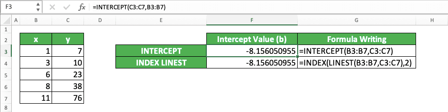 How to Use LINEST Formula in Excel: Function, Example, and Writing Steps - Screenshot of the Example of INTERCEPT and INDEX LINEST Implementation in Excel