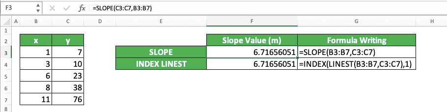 How to Use LINEST Formula in Excel: Function, Example, and Writing Steps - Screenshot of the Example of SLOPE and INDEX LINEST Implementation in Excel