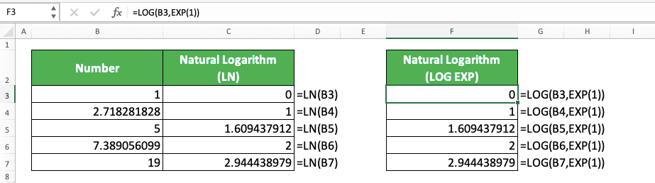 How to Use the LN Function in Excel: Usabilities, Examples, and Writing Steps - Screenshot of the LOG EXP Implementation Example and Its Comparison with LN