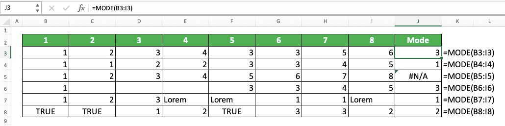 How to Use the MODE Formula in Excel: Functions, Examples, and Writing Steps - Screenshot of the MODE Implementation Example