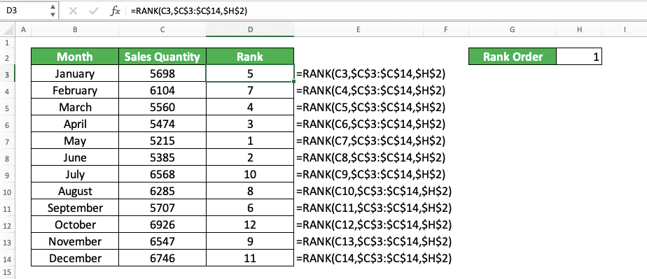 How to Use Excel RANK Formula: Functions, Examples, and How to Use - Screenshot of the Result Example of the Cell Coordinate Input for the RANK's Ranking Order 2