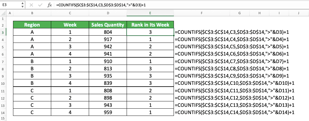 How to Use Excel RANK Formula: Functions, Examples, and How to Use - Screenshot of the COUNTIFS Implementation Example to Rank with Criteria