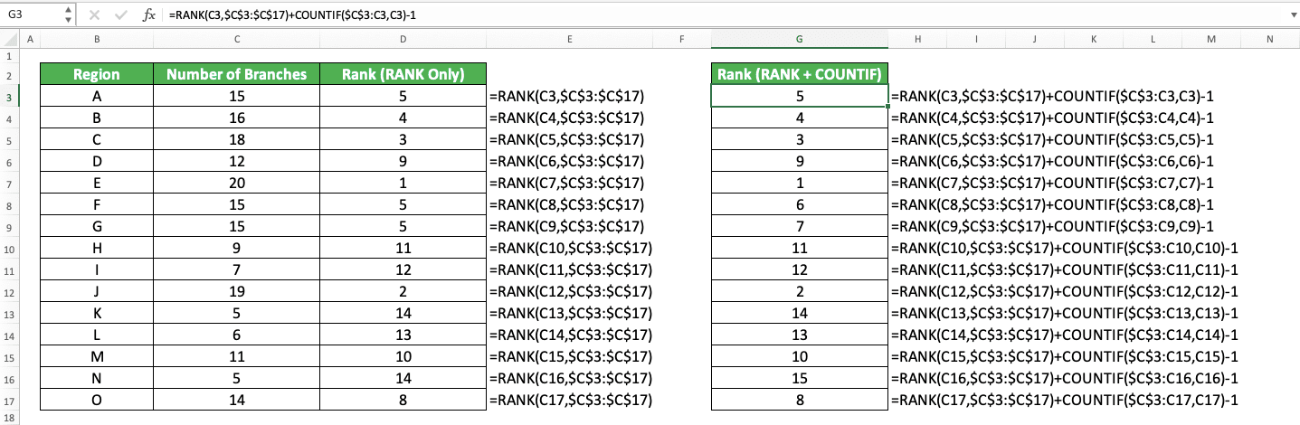 How to Use Excel RANK Formula: Functions, Examples, and How to Use - Screenshot of the Comparison Example Between RANK + COUNTIF and RANK Only