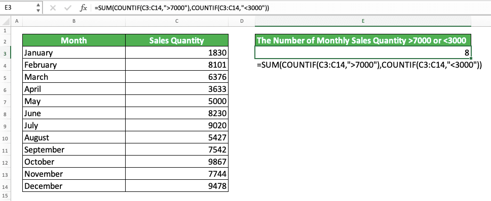 SUM Formula in Excel: Functions, Examples and How to Use - Screenshot of the SUM and COUNTIF Combination Implementation Example