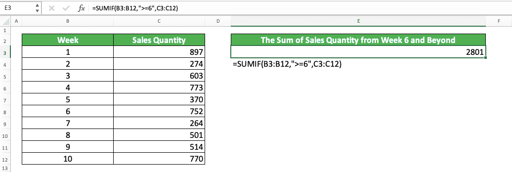 How to Use SUMIF Excel Formula: Function, Example, and Writing Steps - Screenshot of the SUMIF Implementation Example in Excel