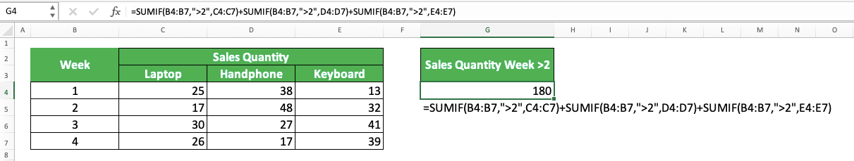 How to Use SUMIF Excel Formula: Function, Example, and Writing Steps - Screenshot of the SUMIF for Multiple Number Columns Using the Multiple SUMIFs Method in Excel