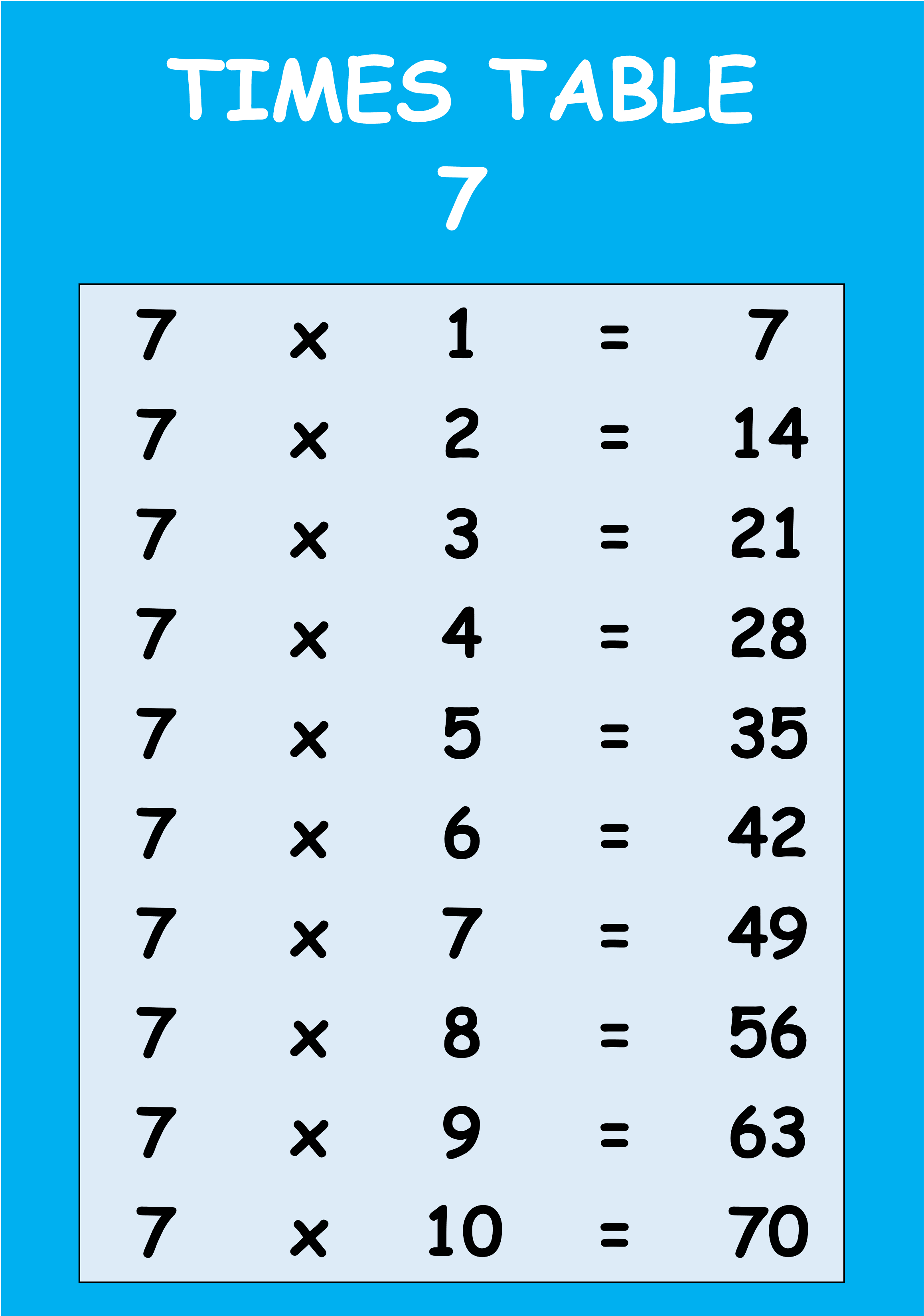 7 Times Table Downloadable And How To Learn The Multiplication Of 7 
