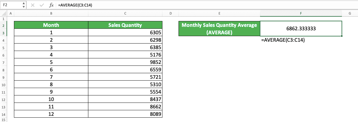 8 Basic Excel Formulas and How to Use Them + Examples - Screenshot of the AVERAGE Implementation Example