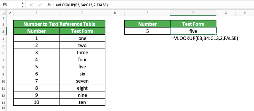 8 Basic Excel Formulas and How to Use Them + Examples - Screenshot of the VLOOKUP Implementation Example