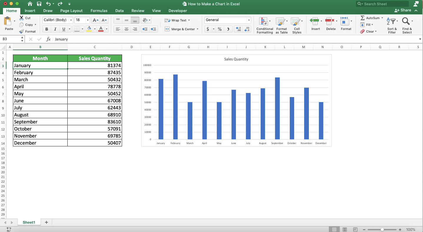 How to Make a Chart in Excel - Screenshot of the Chart for the Chart Type Change Implementation Example in Excel