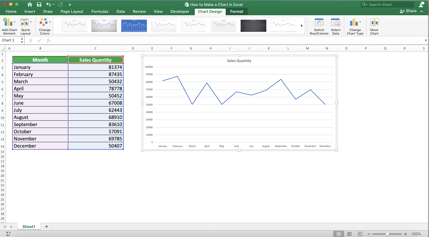 How to Make a Chart in Excel - Screenshot of the Chart Type Change Result Example in Excel