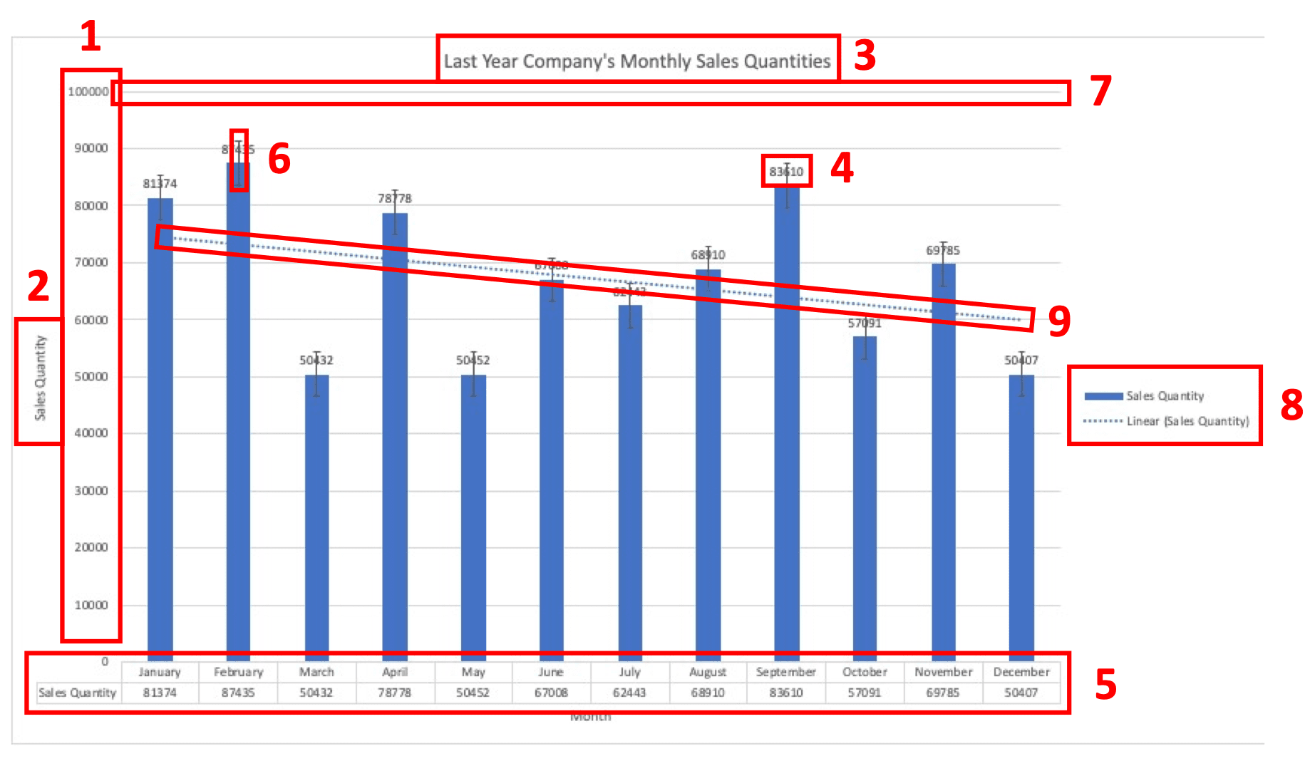 How to Make a Chart in Excel - Screenshot of the Excel Chart Elements