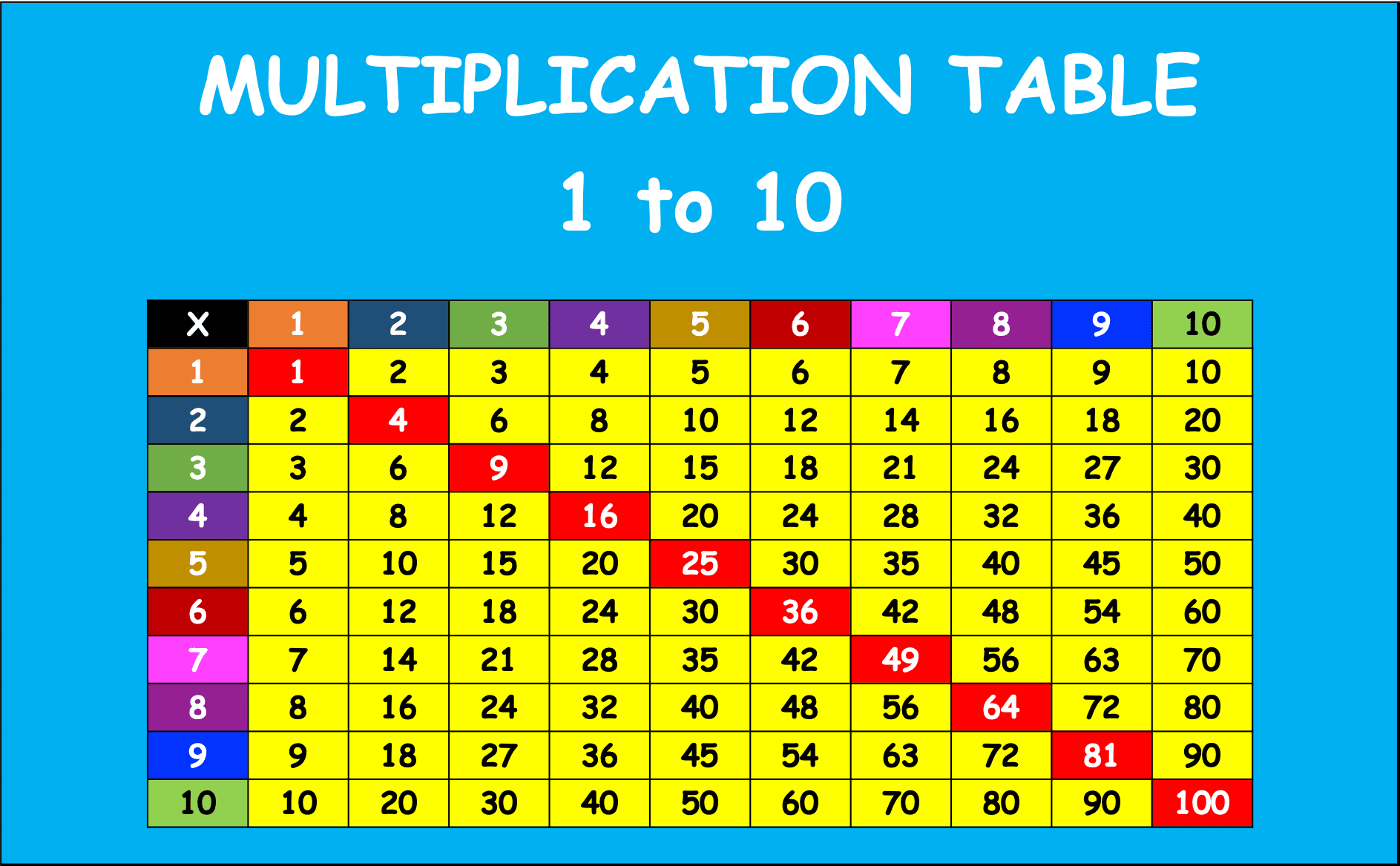 Multiplication Table 1 to 10 (Free Printable Excel/PDF Download) - Screenshot of the Multiplication Table Type A from Compute Expert