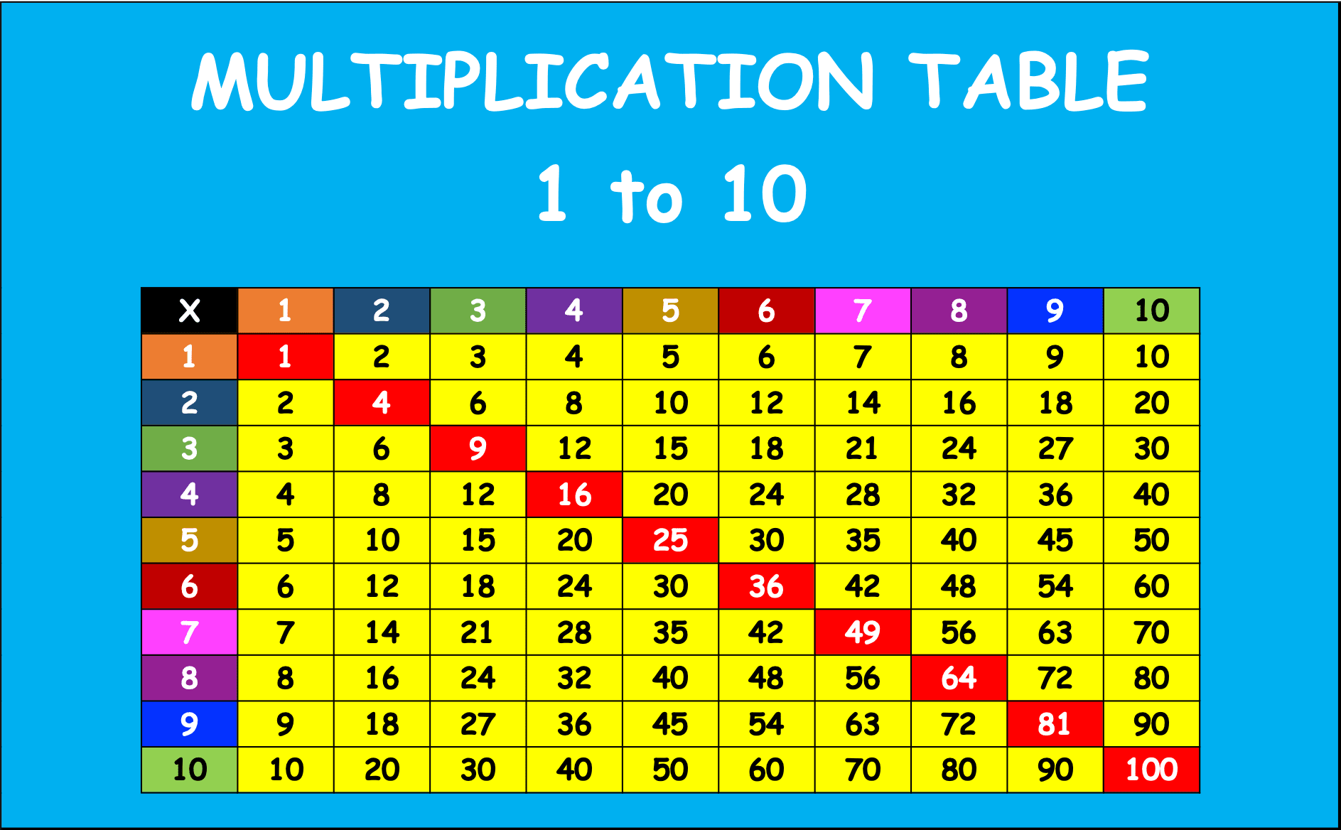 Multiplication Table 1 To 10 Free Printable Excel Pdf Download Compute Expert