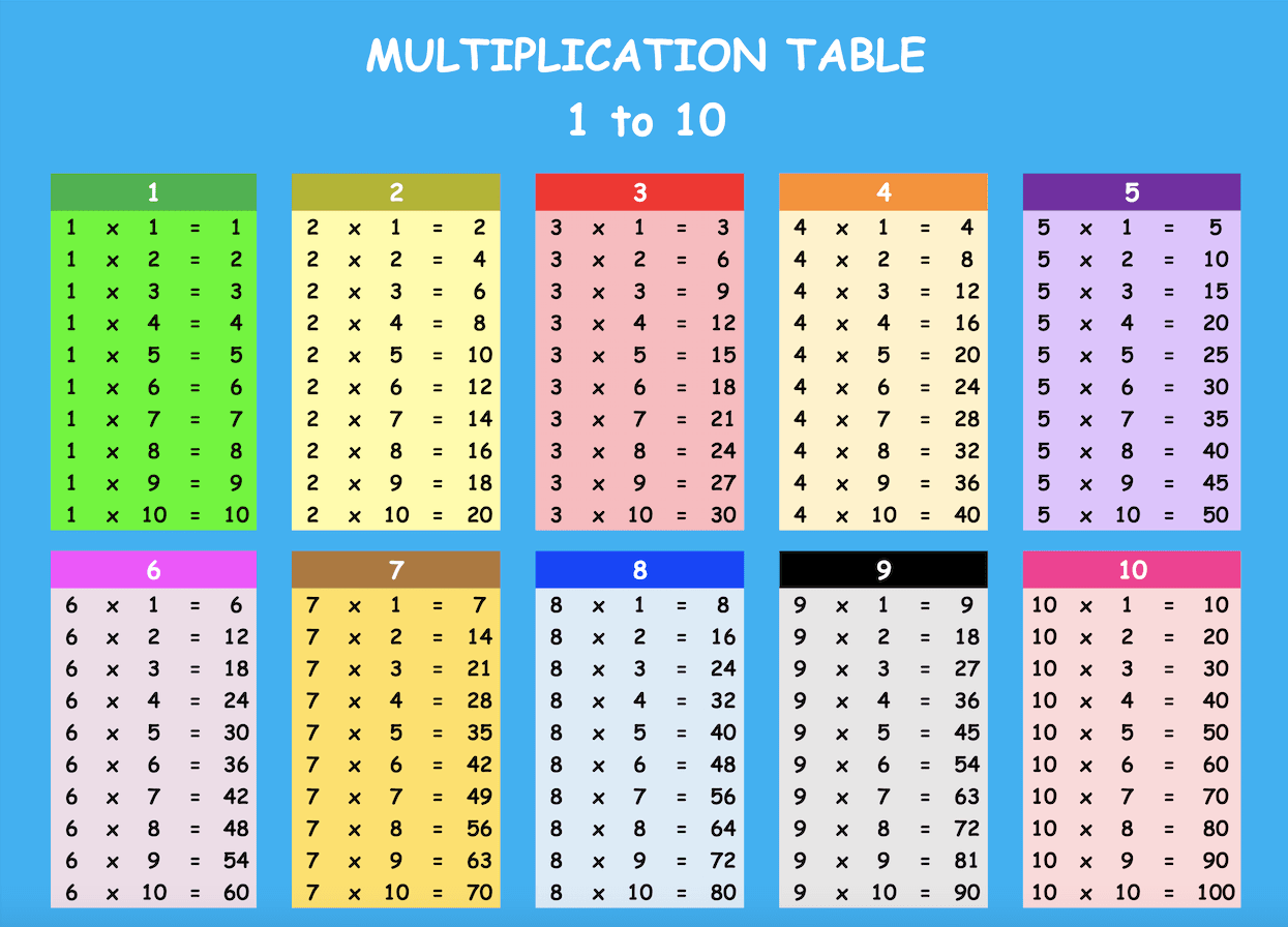 Multiplication Table 1 10 Free Printable Multiplication Table Chart 1