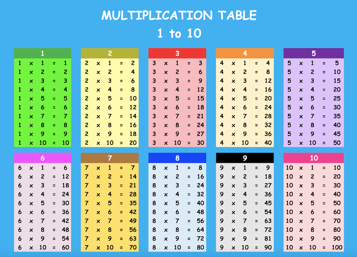 Multiplication Table 1 10 Multiplication Tables Pdf Times Table Chart Printable Wingfield