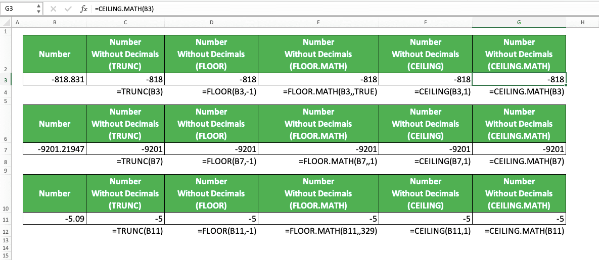 How to Remove Decimals in Excel - Screenshot of the Implementation Example of Removing Decimals in Negative Numbers