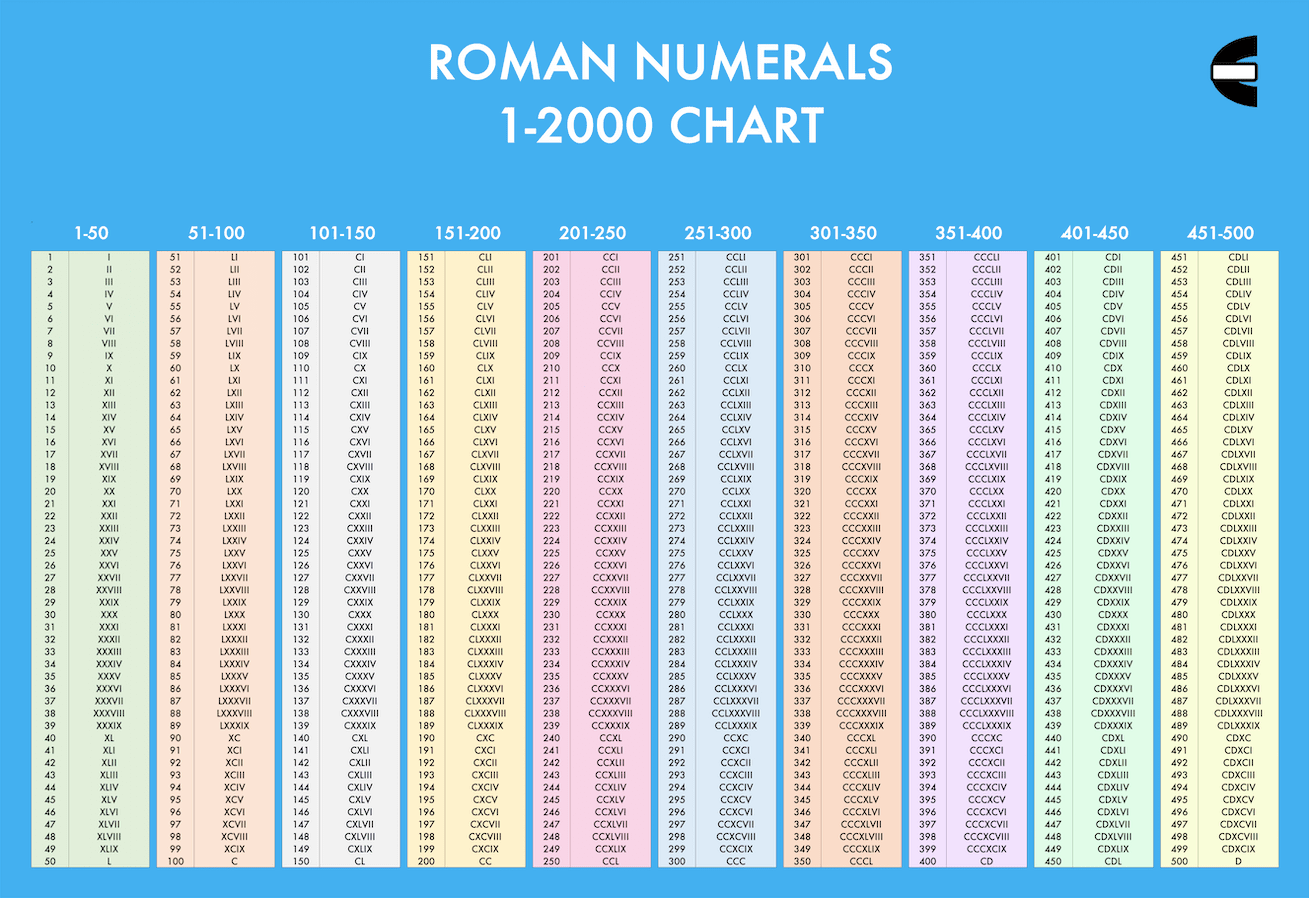 Roman Numerals Definition, Chart, Rules, And Examples, 49% OFF