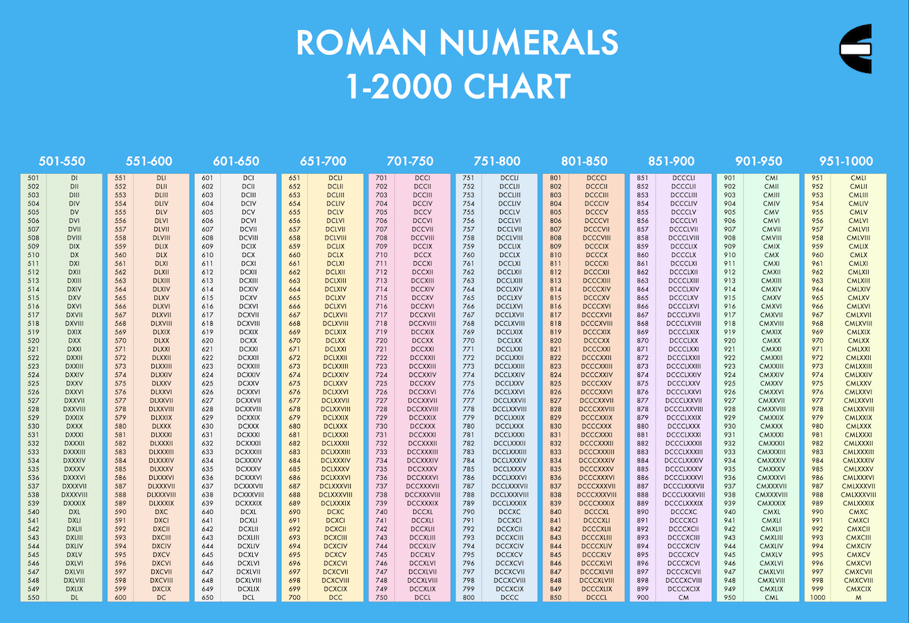 Roman Numerals Chart To Numbers 1 2000 Porn Sex Picture