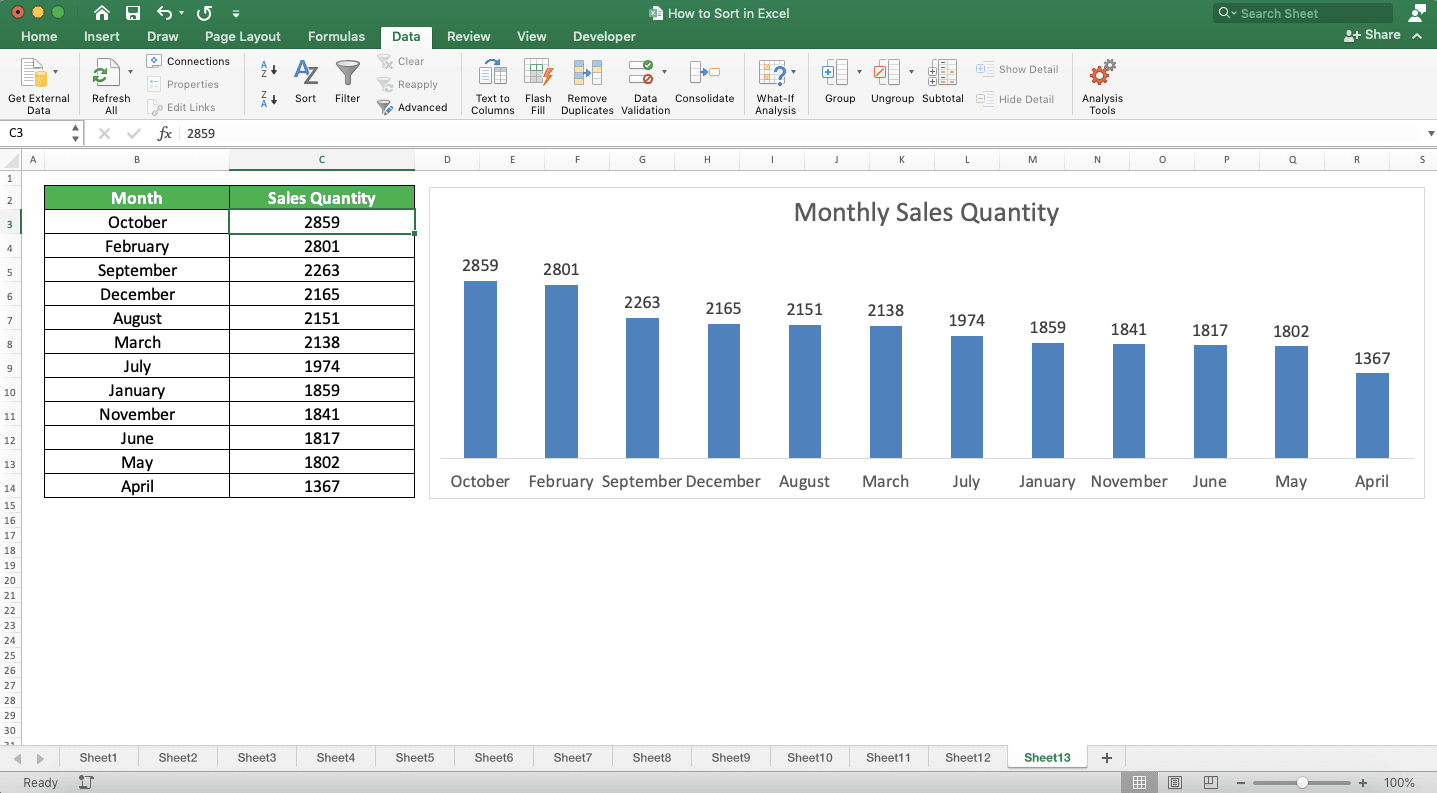 How to Sort in Excel - Screenshot of the Chart Sort Result Example