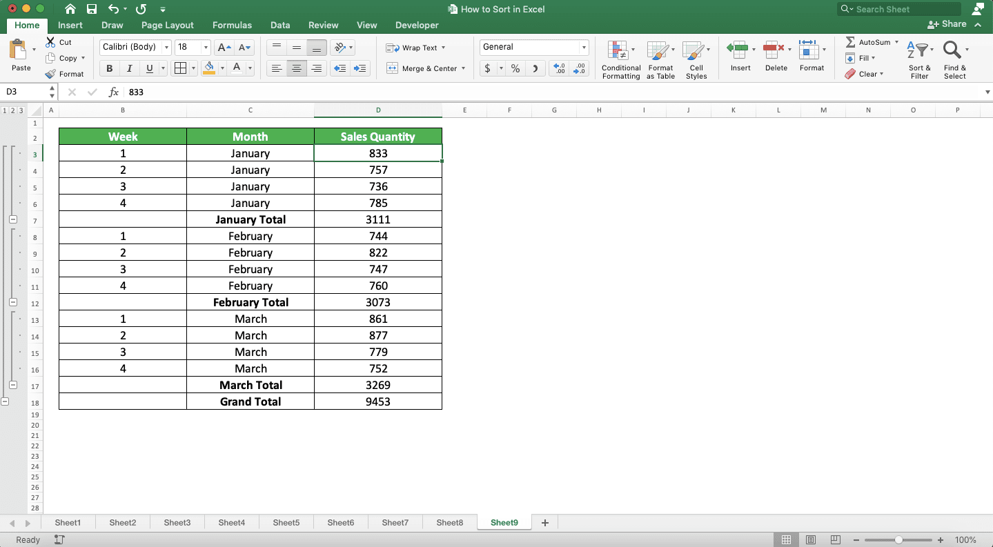 How to Sort in Excel - Screenshot of the Subtotal Feature Implementation Result Example