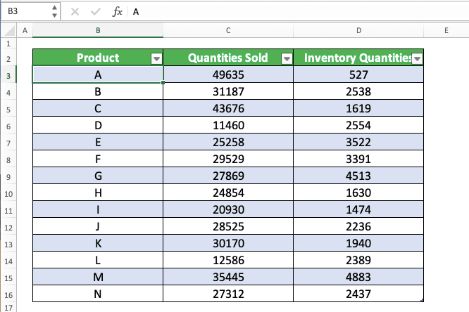 How to Make a Table in Excel - Screenshot of an Excel Table