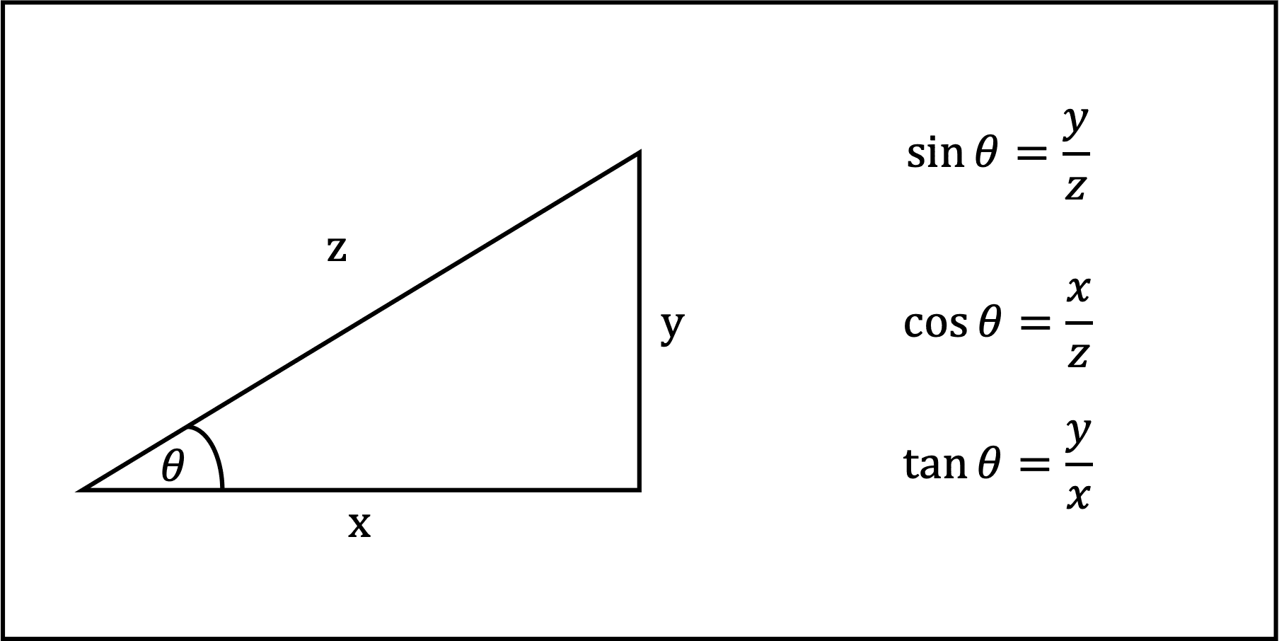 Tabelul Trigonometric tabel Sin Cos Tg Ctg Rombadconstruct