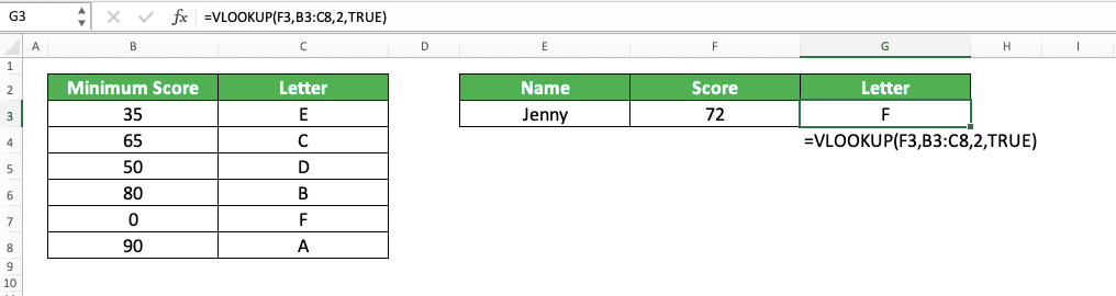 VLOOKUP Not Working? 8 Possible Reasons and Solutions - Screenshot of the Implementation Example of a VLOOKUP with a TRUE Last Input and a Cell Range Reference with the First Column that isn't Sorted in Ascending Order (Approximate Match)