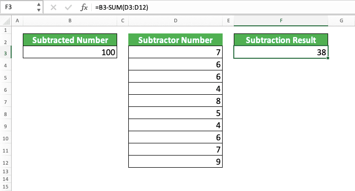 How to Subtract in Excel and All Its Formulas & Functions - Screenshot of the Example for the Method 2 of SUM as a Subtraction Formula