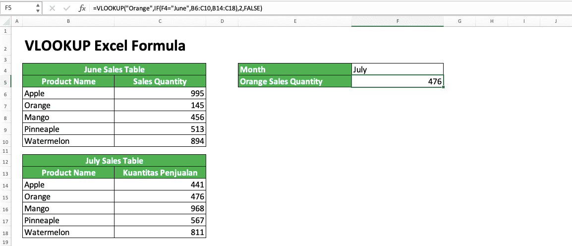 How to Use VLOOKUP Excel Formula - Screenshot of VLOOKUP With a Dynamic Reference Table Example: July